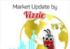 Daily Market Update By ‘Vizzie’
