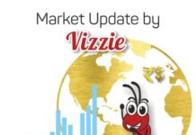 Daily Sugar Market Update By ‘Vizzie’