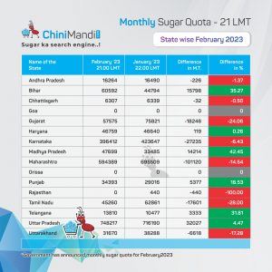 Statewise-sugar-quota-Feb-2023