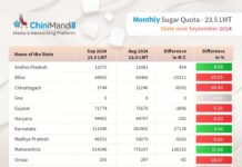 State-wise monthly sugar quota for sale in September 2024