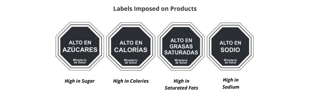 Labels Imposed on Products