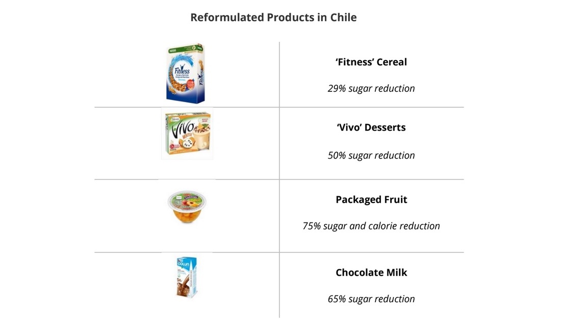 Reformulated Products in Chile
