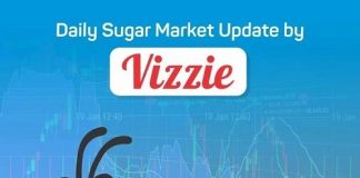 Daily Sugar Market Update