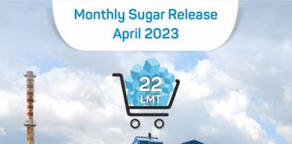 Sugar Quota April 2023-chinimandi