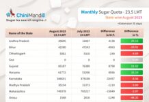State-wise monthly sugar quota for sale in August 2023
