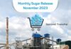 Government releases second tranche of domestic sugar quota of 8 LMT for November 2023 with extension for first tranche