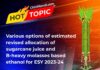 Read here: Various options of estimated revised allocation of sugarcane juice and B-heavy molasses based ethanol for ESY 2023-24