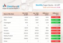 State-wise monthly sugar quota for sale in February 2024