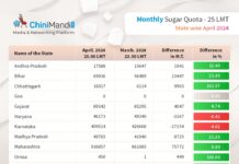 State-wise monthly sugar quota for sale in April 2024