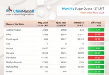 State-wise monthly sugar quota for sale in May 2024