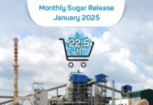 Government fixes 22.5 LMT monthly sugar quota for domestic sale in January 2025