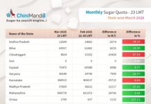 State-wise monthly sugar quota for sale in March 2025