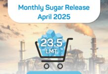 मार्च महिन्याच्या कोट्याच्या मुदतवाढीसह एप्रिलसाठी २३.५ लाख मेट्रिक टन मासिक साखर कोटा जारी