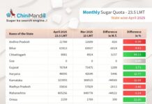 State-wise monthly sugar quota for sale in April 2025