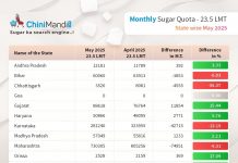 State-wise monthly sugar quota for sale in May 2025