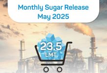 Government fixes 23.5 LMT monthly sugar quota for domestic sale in May 2025