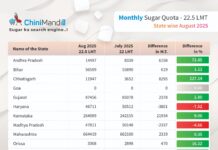 State-wise monthly sugar quota for sale in August 2025