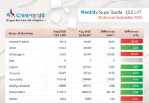केंद्रीय अन्न मंत्रालयाकडून सप्टेंबर २०२५ साठी २३.५ लाख टन साखरेचा कोटा जारी