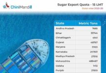 State-wise sugar export allocation for 2025-26 season