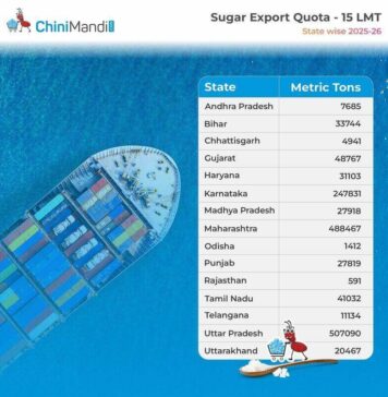 State-wise sugar export allocation for 2025-26 season