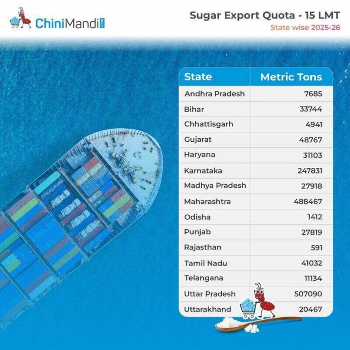 sugar_export_quota