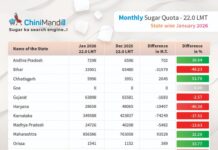 State-wise monthly sugar quota for sale in January 2026