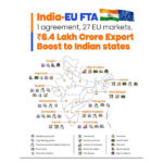 FTA opens EU markets for exports worth Rs 6.4 lakh crore from various states in India: Piyush Goyal